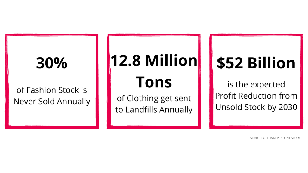 Everything You Need to Know About Product Bundling