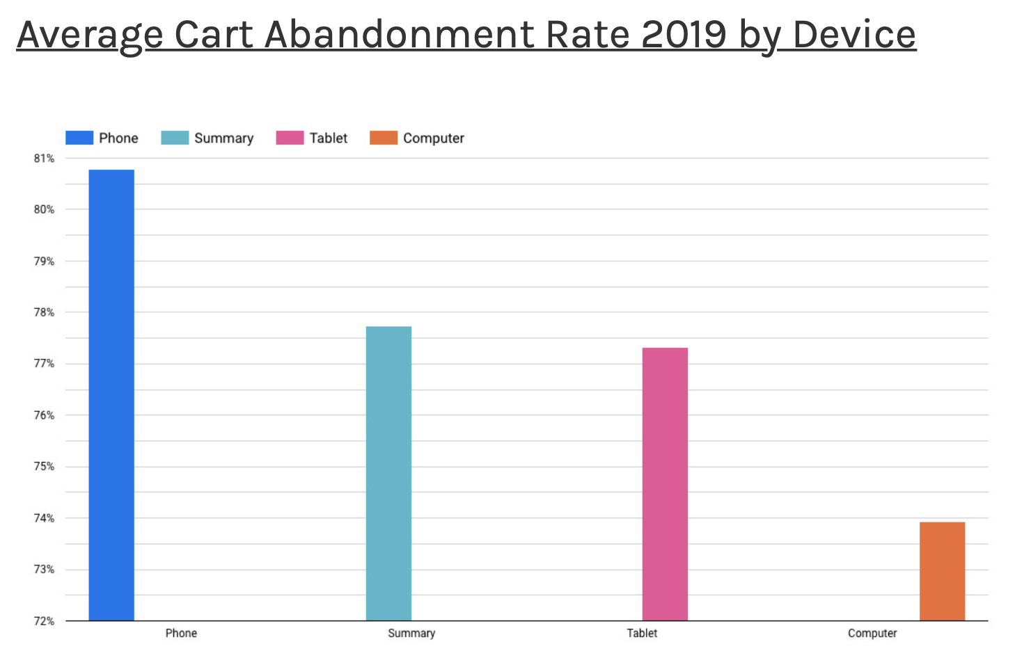 9 Tips For Boosting Your Payment Acceptance Rate (That Will Surely Improve Customer Experience)