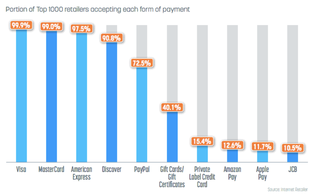 9 Tips For Boosting Your Payment Acceptance Rate (That Will Surely Improve Customer Experience)