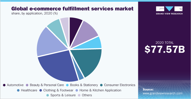 6 Basic Steps of Order Fulfillment and Challenges You Need to Know