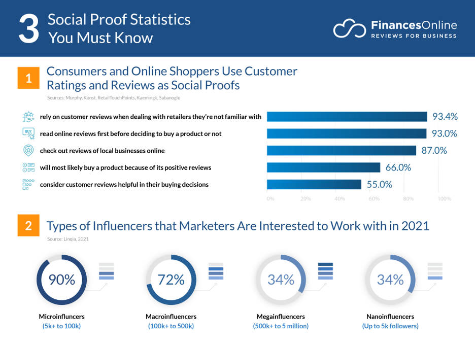 10 Practical Tips to Drastically Reduce Shopping Cart Abandonment Rate